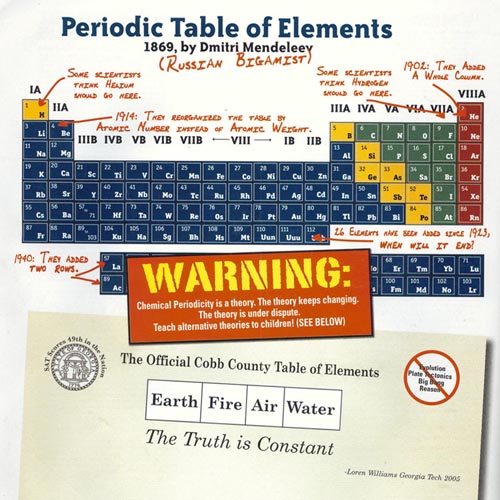 Teach An Alternate Theory for the Periodic Table of Elements